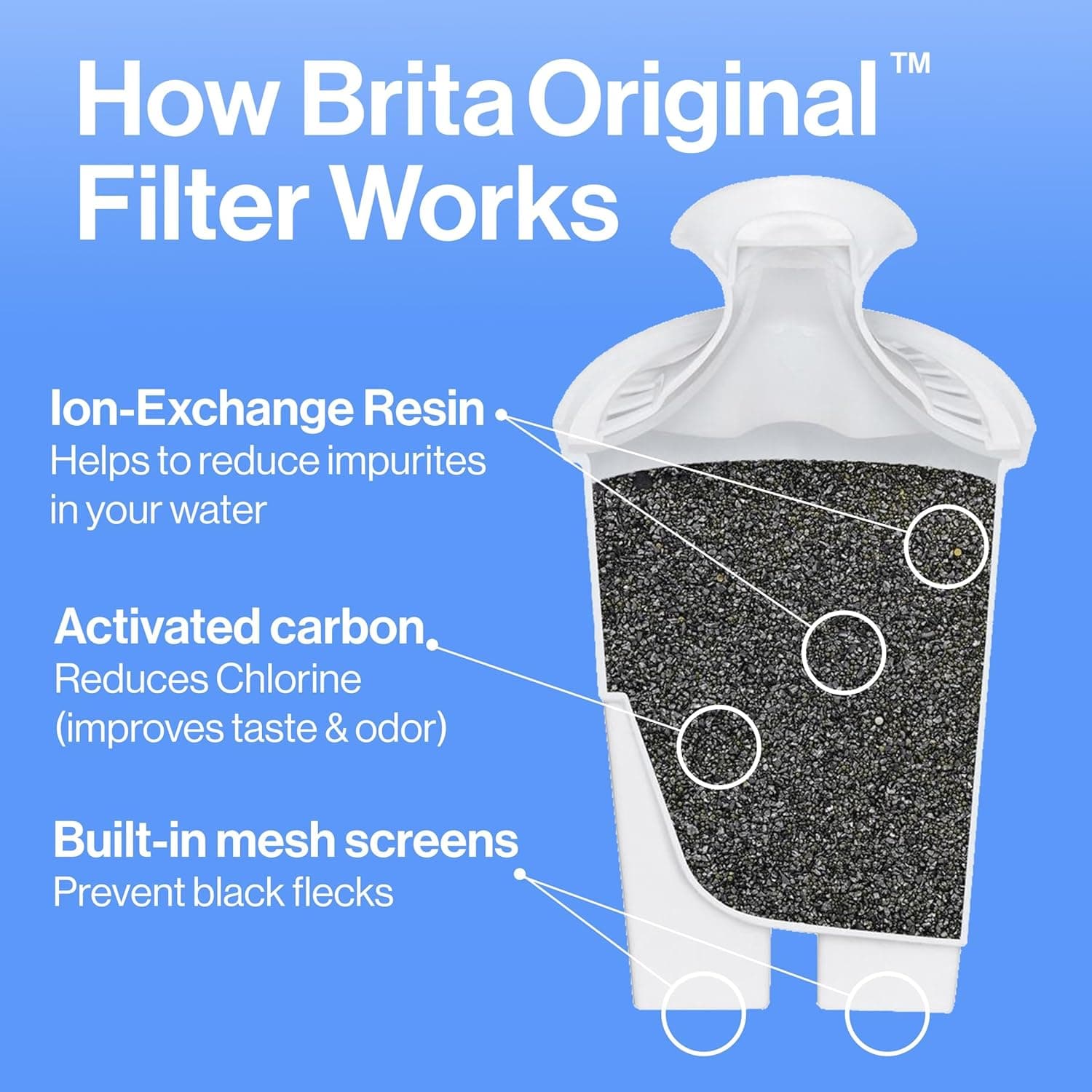 Brita Large Everyday Water Filter Pitcher (10-Cup) thumbnail 3